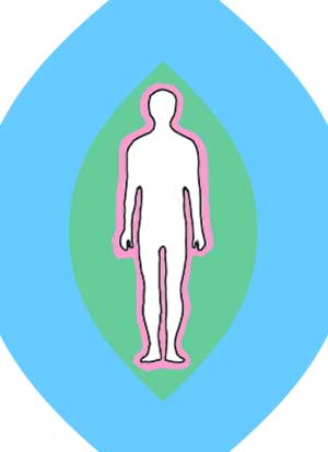 aura energetski omotač