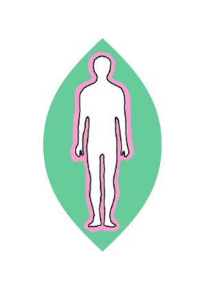 aura mentalna razina