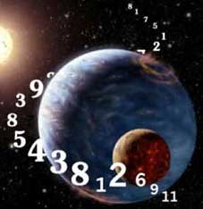 numerologija